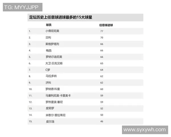全球足球巨星推荐 这些球员值得关注与追随